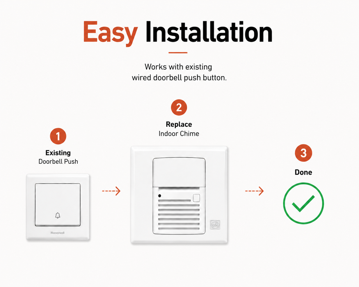 Installation guide showing MK SlimLine Plus door bell chime connected to an existing wired doorbell push button
