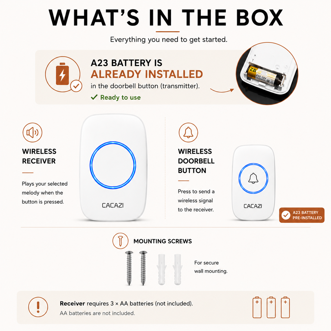 Contents included with the CACAZI A10-DC battery operated wireless doorbell