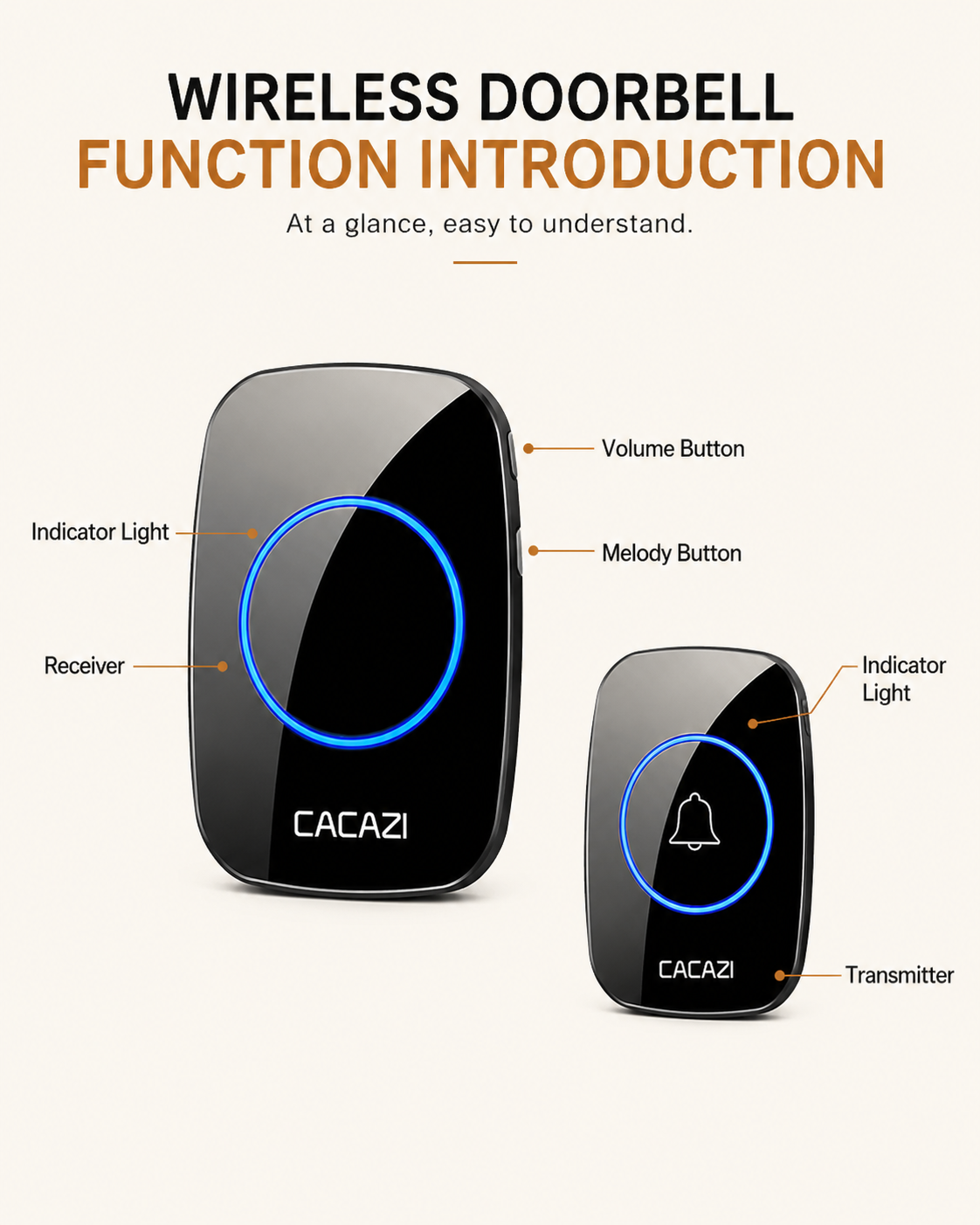 Key features of the CACAZI A10-DC battery operated wireless doorbell