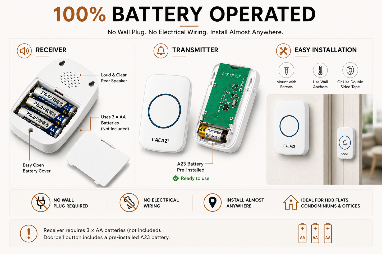 Battery requirements and IP44 splash-resistant transmitter for the CACAZI A10-DC wireless doorbell