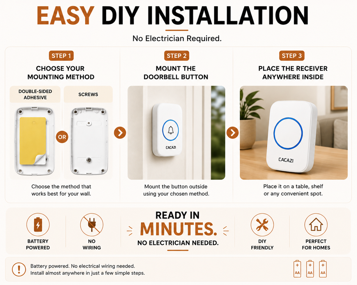 Three-step installation guide for the CACAZI A10-DC battery operated wireless doorbell
