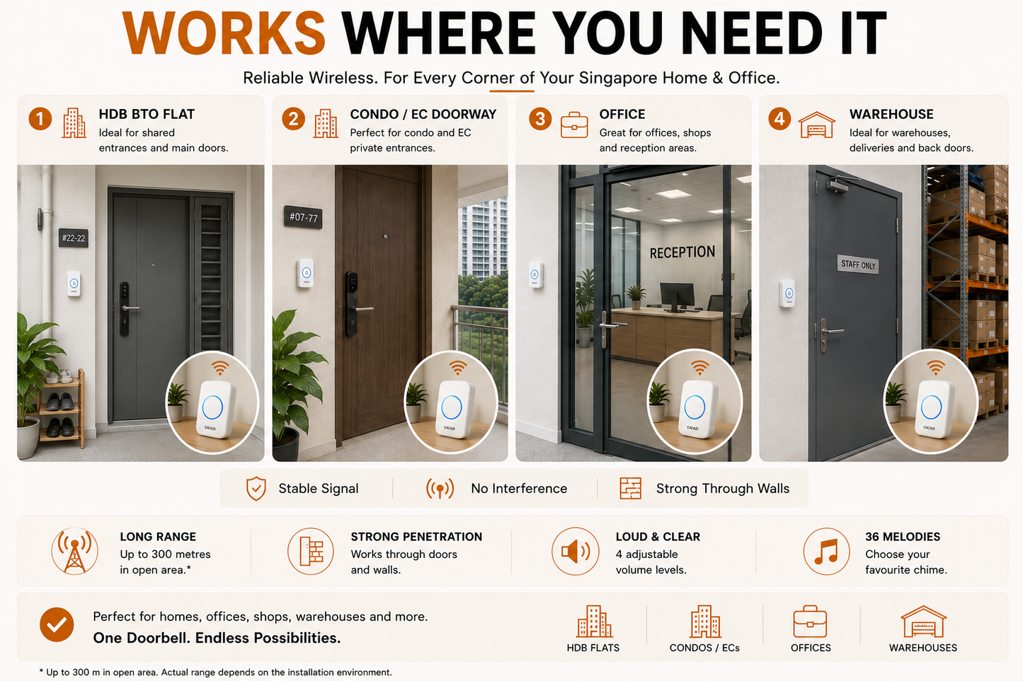 CACAZI A10-DC wireless doorbell features including 300 metre wireless range, 36 chime melodies and four volume levels