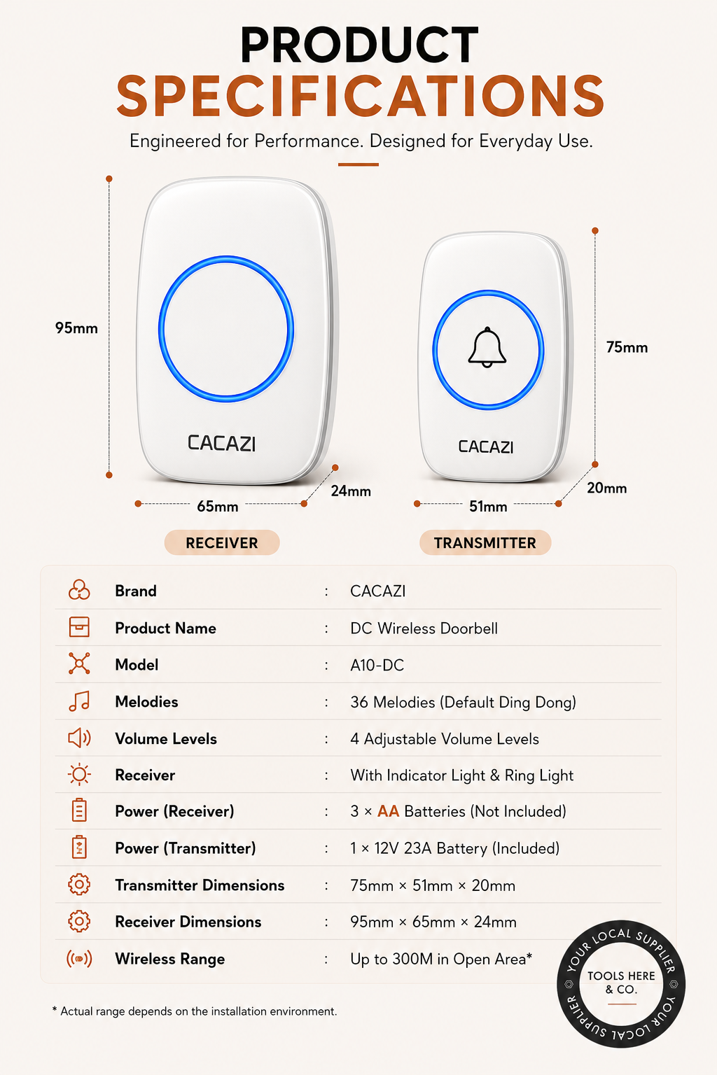 Product specifications infographic for the CACAZI DC Wireless Doorbell, showing front and back views of both the white receiver and white transmitter units with dimensions, feature icons, and a specifications table on a light beige background.